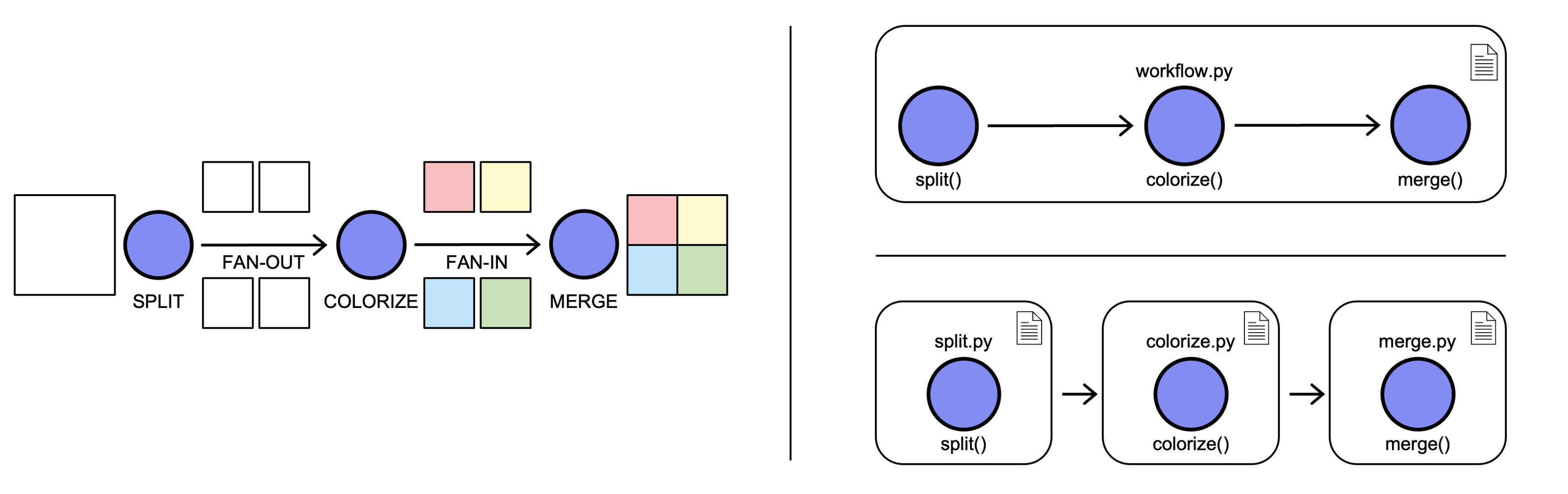 Survey on EO Workflow Engineering